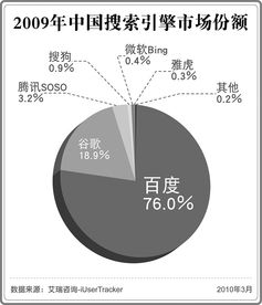 三大核心優(yōu)勢(shì) 北京中小企業(yè)網(wǎng)站推廣備受青睞的秘訣