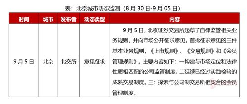 北京周報(bào) 北交所就監(jiān)管規(guī)則公開征求意見，精準(zhǔn)助力中小企業(yè)創(chuàng)新發(fā)展