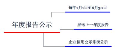 中級經(jīng)濟法導圖 公司法律制度第一節(jié)與第二節(jié)法規(guī)解讀