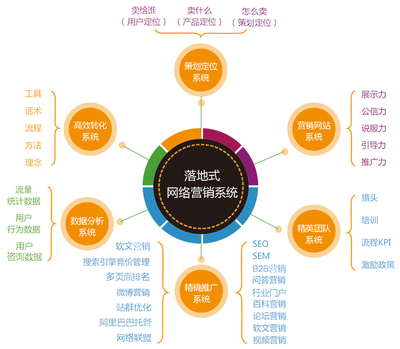 新媒體品牌推廣與網絡融資信息咨詢服務的融合策略