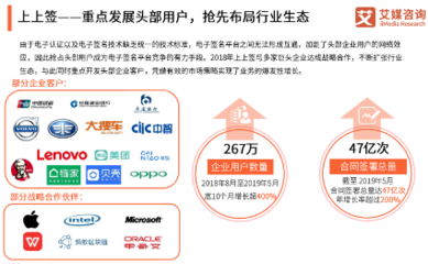 電子簽名市場迎政策東風，網(wǎng)絡融資服務借勢深化整合