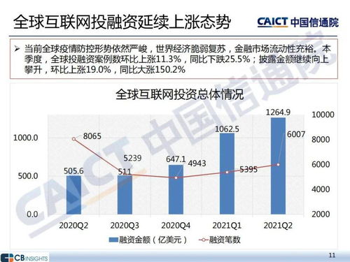 2021年二季度互聯(lián)網(wǎng)投融資運行情況分析 中國信通院報告揭示網(wǎng)絡融資信息咨詢服務趨勢
