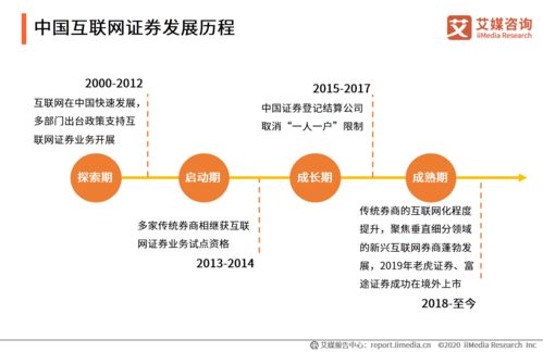 2020年中國互聯(lián)網(wǎng)證券行業(yè)網(wǎng)絡融資信息咨詢服務發(fā)展狀況研究報告