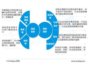 揭秘互聯(lián)網(wǎng)眾籌與網(wǎng)絡融資 京東、淘寶、36氪的玩法解析