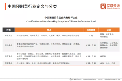 資本聞著預制菜的“味兒”趕來了 網絡融資信息咨詢服務助力產業騰飛