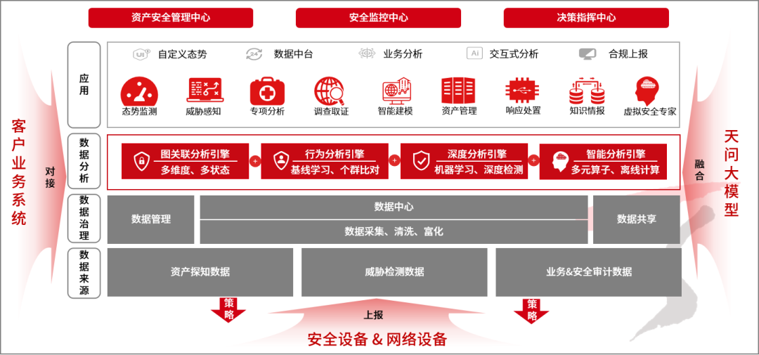 天融信入編《全球AI網(wǎng)絡(luò)安全產(chǎn)品洞察報告》，以天問大模型體系化驅(qū)動網(wǎng)絡(luò)融資信息咨詢服務(wù)發(fā)展
