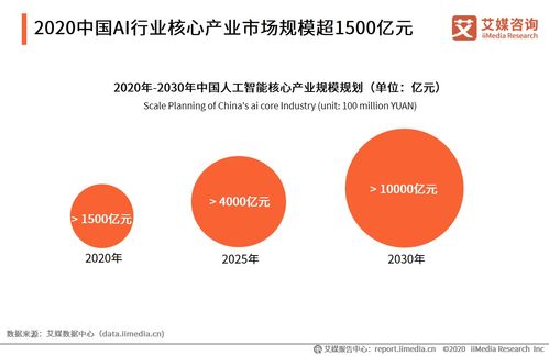 《2020年中國AI數(shù)據(jù)服務(wù)專題研究報告》視角下的網(wǎng)絡(luò)融資信息咨詢服務(wù)分析