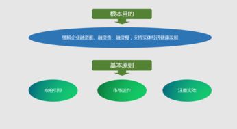 優化企業融資服務 賦能實體經濟發展——《畢節市人民政府辦公室關于進一步優化企業融資服務支持實體經濟發展的實施意見》文件解讀
